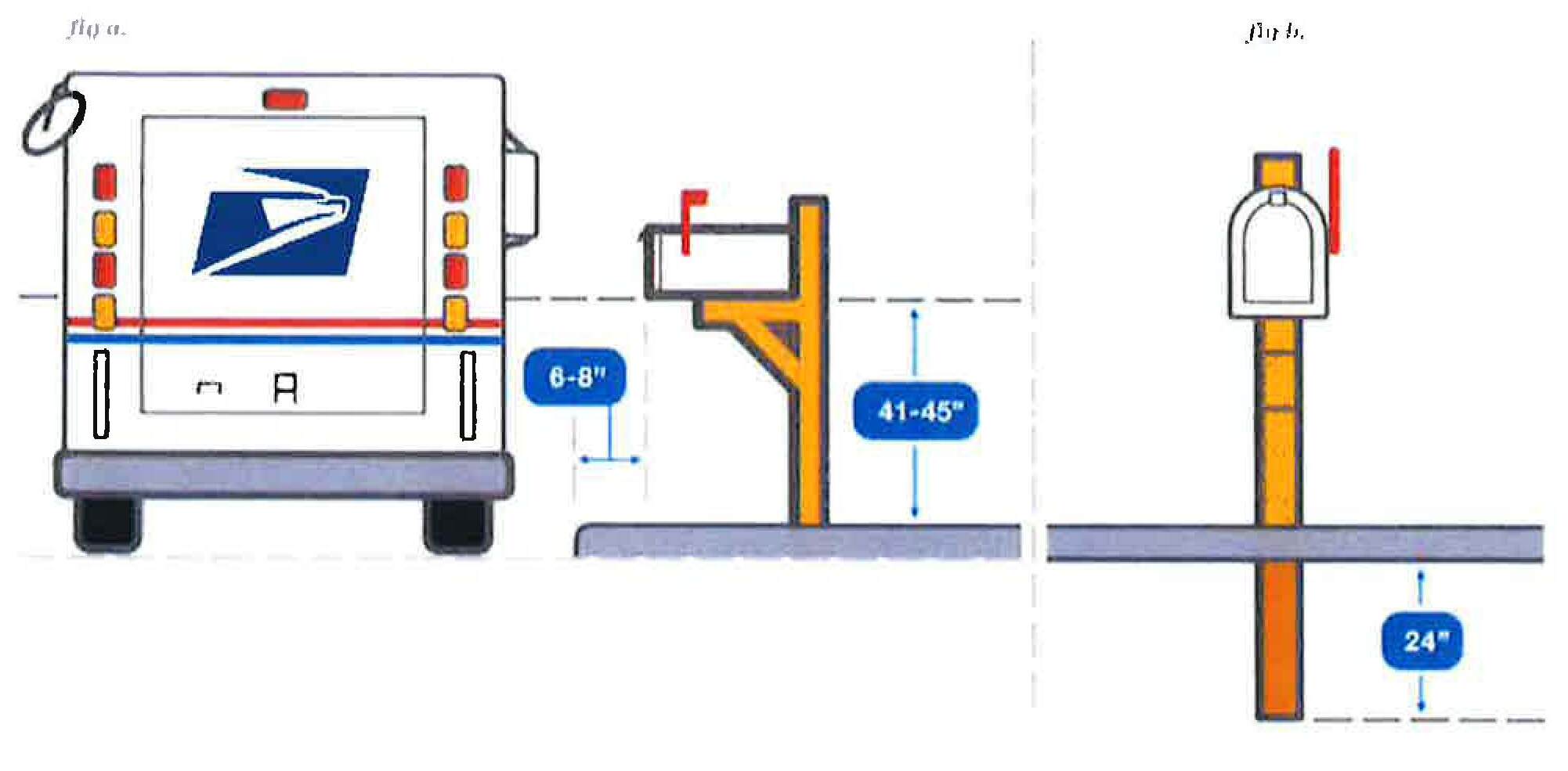 Town of Dyer > Departments > Public Works > Streets & Right of Ways